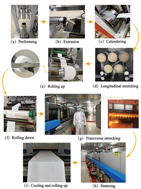 Biaxial stretching of polytetrafluoroethylene in industrial scale to ...