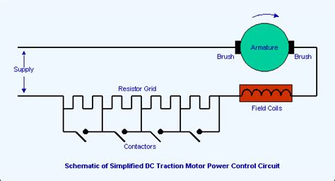 Schemantic Of Simplified Dc Traction Motor Power Control Circuit