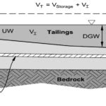 Flo D Software Hydrologic And Hydraulic Modeling Software