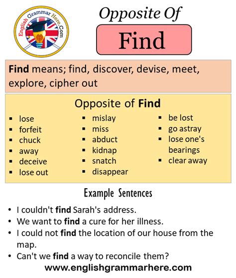 Opposite Of Find Antonyms Of Find Meaning And Example Sentences English Grammar Here