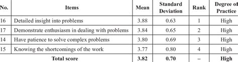 Means Standard Deviations Ranks And The Degree Of Practicing