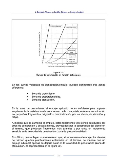 Perforaci N Y Voladura De Rocas En Miner A Pdf