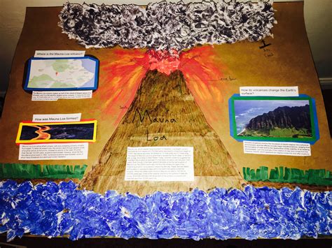 Volcano Science Project Hypothesis Examples