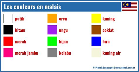 Les Adjectifs En Malais