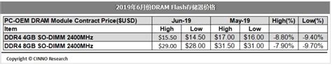 2019年6月dram与nand Flash跌价趋势持续 电子发烧友网