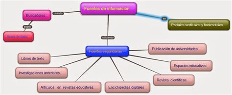 INVESTIGACIÓN PARA MEJORAR EL APRENDIZAJE MAPAS CONCEPTUALES