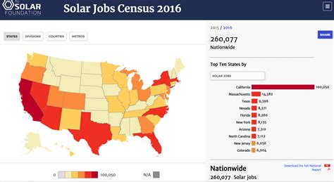 Who Saved US Electric Vehicle, Solar Energy, & Wind Energy Tax Credits?