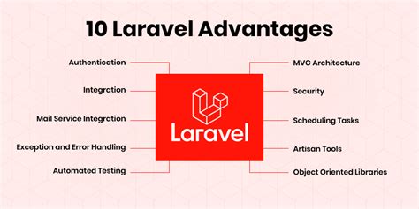 Building Scalable Web Apps Laravel Best Practices Metacubic