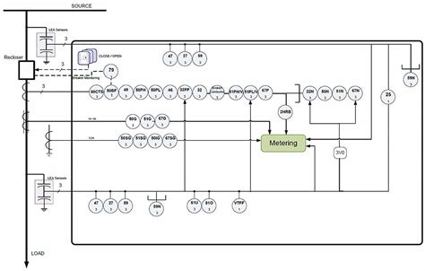 Multilin R650 Recloser Controller GE Grid Solutions