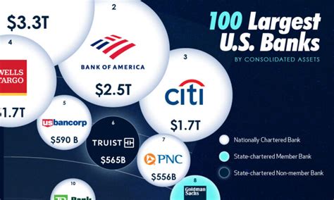 The 100 Largest U.S. Banks by Consolidated Assets – Money Lowdown