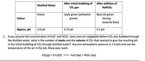 Solved If You Assume The Concentration Of H3O And HCO3were Chegg