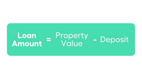 Understanding LVR Loan To Value Ratio My Money Sorted