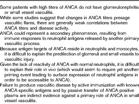 Table 1 From Anti Neutrophil Cytoplasmic Autoantibodies Historical