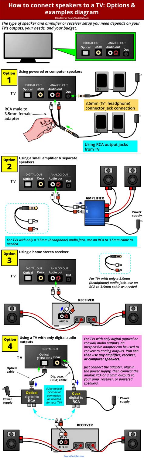 Can I Connect Speakers Directly To My TV What To Know Sound Certified