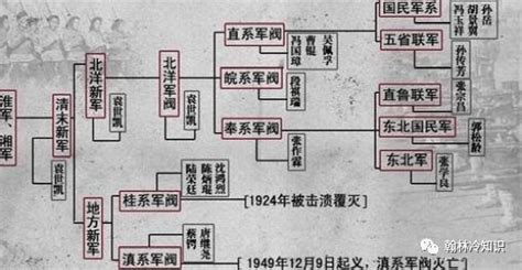 张作霖被炸死后，他的结拜兄弟们结局如何腾讯新闻