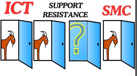 هل ICT أفضل طريقة للتداول ICT CONCEPTS and SMC support resistance