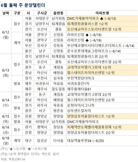 분양 캘린더 6월 둘째 주 힐스테이트 자이 아산센텀 등 전국 3341가구 분양 이투데이