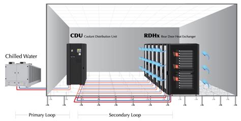 Liquid Cooling | cold plate | Data Center Cooling, Taiwan electronic ...