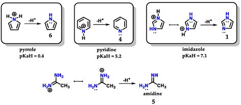 Molecules Free Full Text Imidazole Synthesis Functionalization