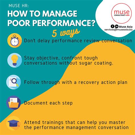 Muse Hr How To Manage Poor Performance