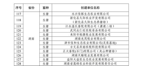 畜禽养殖加快迈向标准化 全省12家企业入选国家级标准化示范场 要闻 湖南在线 华声在线