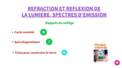 Seconde Réfraction et réflexion de la lumière spectres d émission