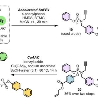 Scheme 6 The Orthogonal Reactivity Between PFEx SuFEx And CuAAC