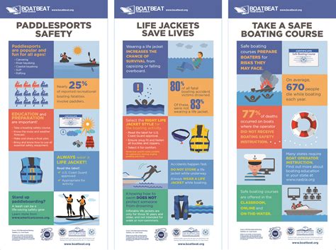 Boating Safety Resources Available Through BoatBeat - Lakeland Boating