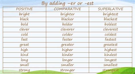 Positive Comparative Superlative English Grammar A To Z