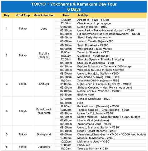 50 Example Of Itinerary For Tour Ufreeonline Template