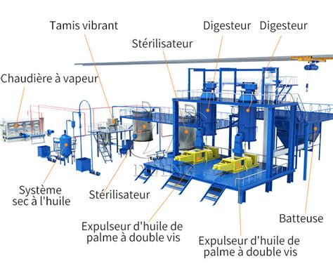 Le Fabricant De Machines De Fabrication D Huile De Cuisson Comestible