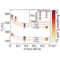 Phys Rev Fluids L How Roughness And Thermal