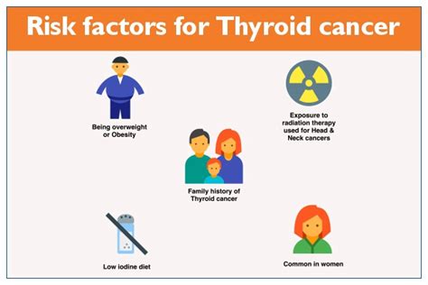 Thyroid Cancer Types Causes Symptoms And Risk Factors