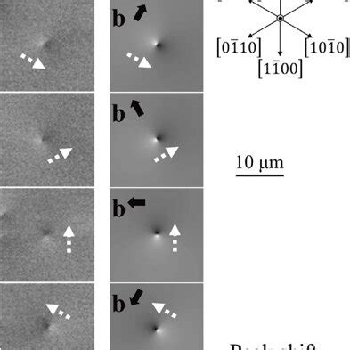 A Experimental And B Simulated Raman Mapping Images Of The Peak