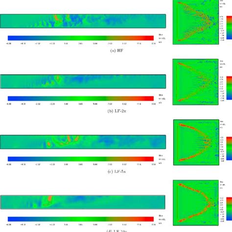 Snapshots Of Vertical Velocity For The First Sample From The Different