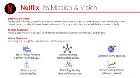 SOLUTION Netflix Business Model Canvas Studypool