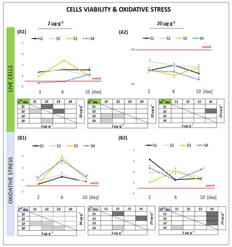 Ijms Free Full Text The Structurepropertiescytotoxicity Interplay