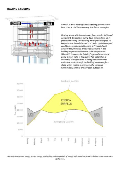 The Bullitt Center Pdf