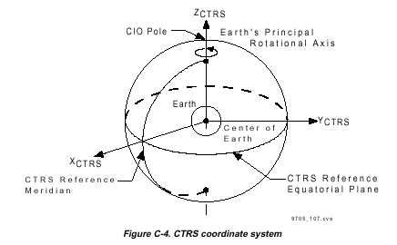 Iss Appendix C