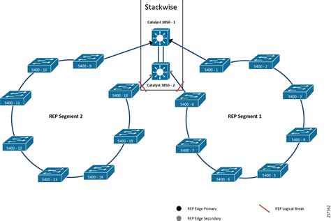 Panduit Deploys Converged Plantwide Ethernet Architecture To Improve Network Performance And