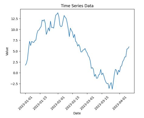 Guide To Time Series Analysis In Python