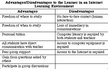 Advantages And Disadvantages Of Internet On Students