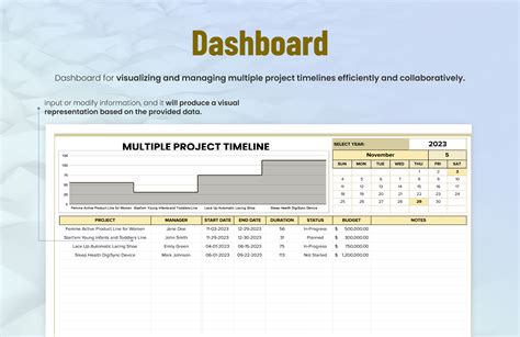 Multiple Project Timeline Template in Excel, Google Sheets - Download ...