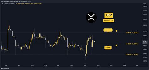 Crypto Price Analysis August Eth Xrp Ada Bnb And Sol