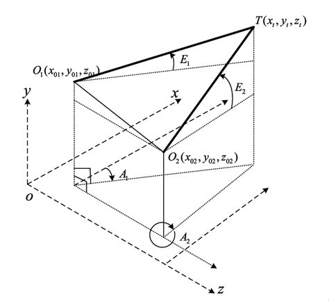 Schematic Diagram Of The Coplanar Intersection Measurement Download Scientific Diagram