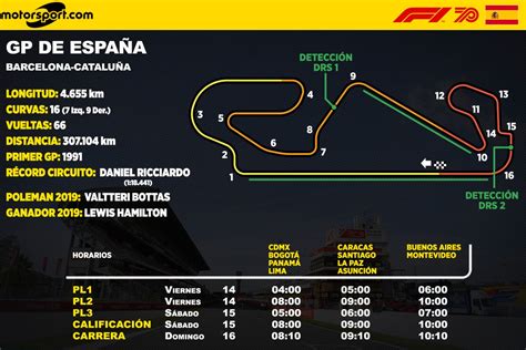 F1 horario y cómo ver la clasificación del GP de España