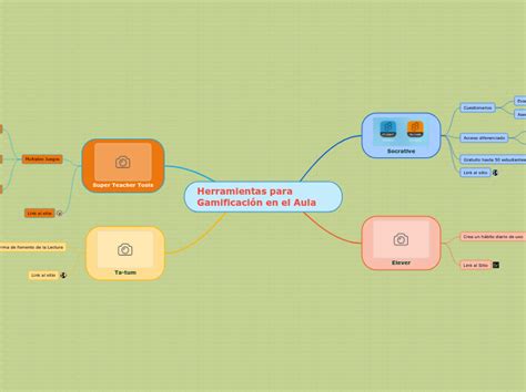 Herramientas para Gamificación en el Aula Mind Map