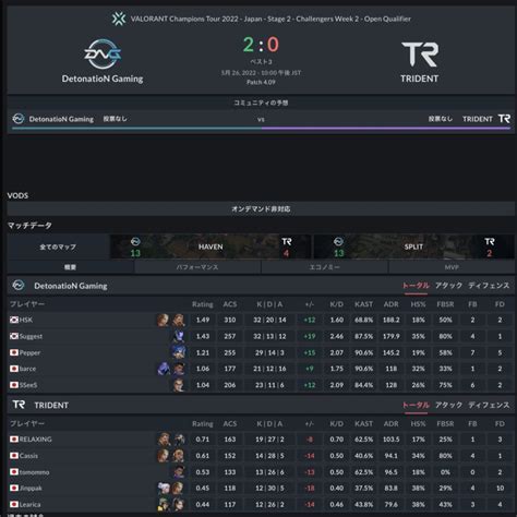 THESPIKE GG Japan On Twitter VCT 2022 Japan Stage 2