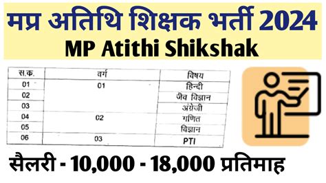 Mp Atithi Shikshak Vacancy