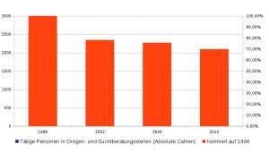 Aus Den Kinder Und Jugendhilfestatistiken Einrichtungen Und T Tige